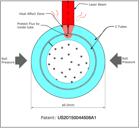 image of double tube