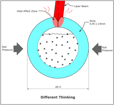 image of different thinking